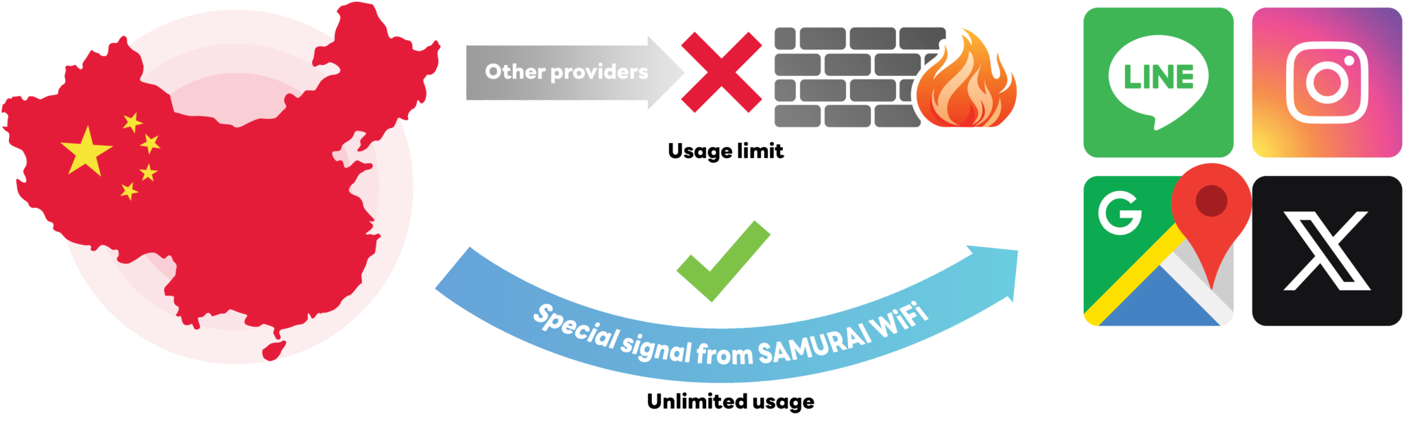 china_firewall